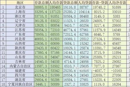 南京人均存款