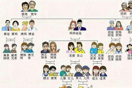 外孙女属于直系亲属吗