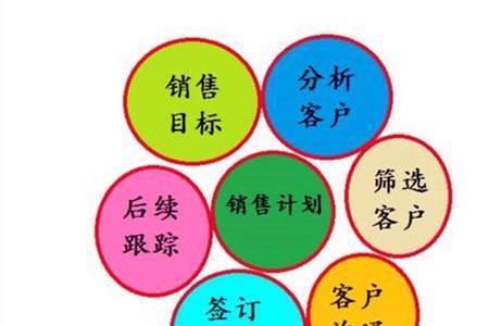什么是营销机构和营销队伍