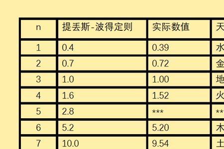 六百里多大
