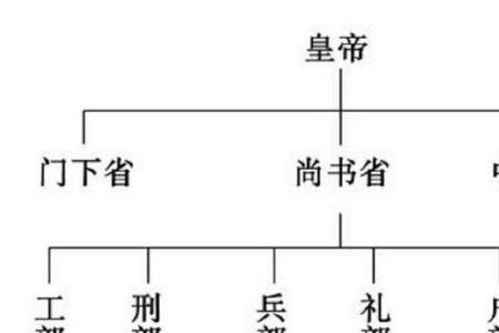 唐太宗实行什么制度