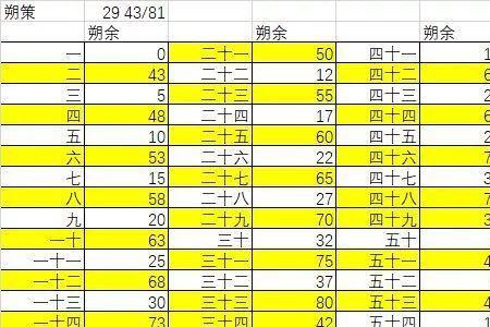 太初历的精度和公历一样吗