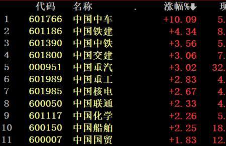 股票怎么开独立席位