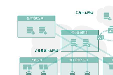 客户网络数据包含哪些