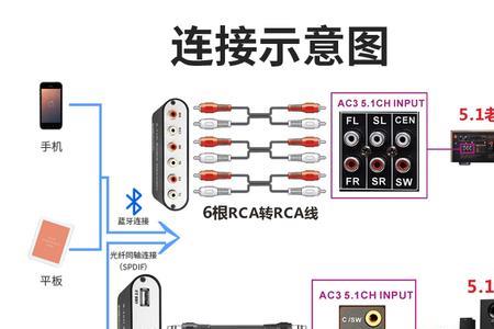 hifi与5.1声道的区别