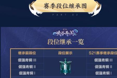 王者荣耀默认停服时间