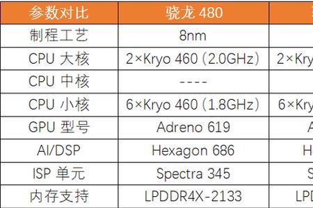 第一代骁龙和骁龙778有什么区别