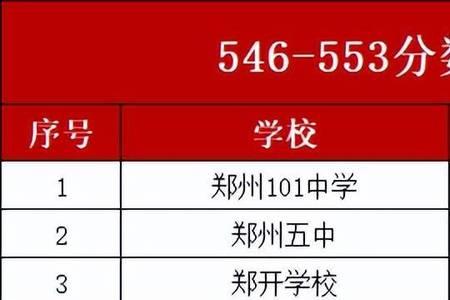 一级完中上线率是什么意思