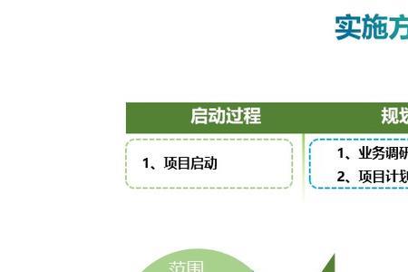 重重约束什么意思