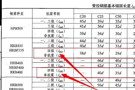 hrb400中的400代表的是什么