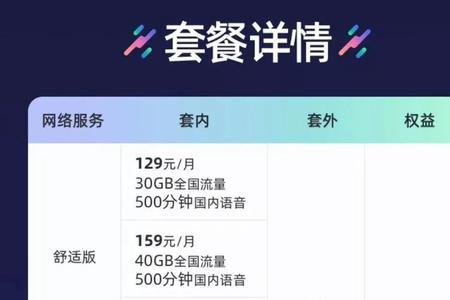 5g看视频耗费流量大么
