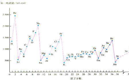 白磷的孤电子对怎么计算