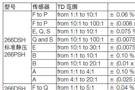 abb温度变送器故障代码