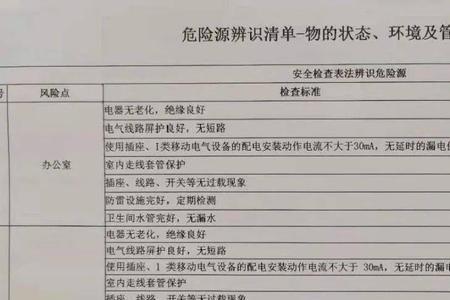 风险点外化是什么意思