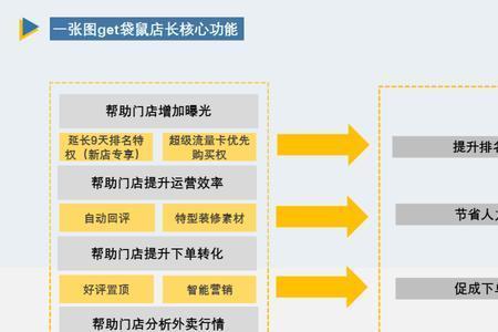 过了新店期要开袋鼠店长吗