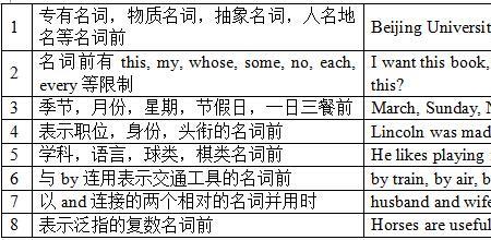dog 的冠词