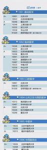 示范学校和国重学校有什么区别