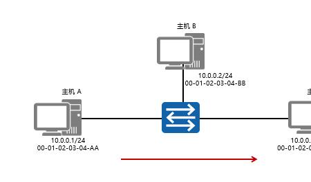 为什么以太网要合并