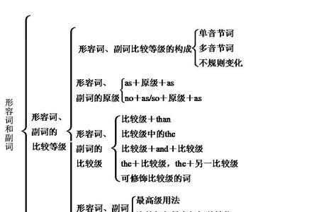 collect的形容词怎么写
