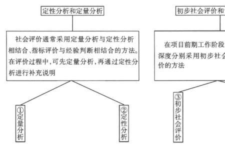 社会评价机构是什么意思