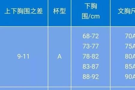 上围90下围75选多大码