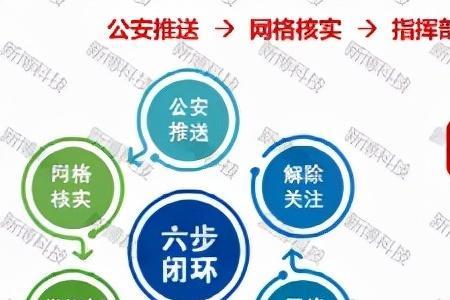 闭环上下班什么意思