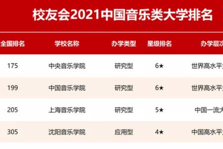 央音和上音哪个好