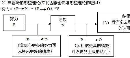 什么是变体变量
