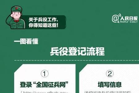 兵役登记完成后怎么办