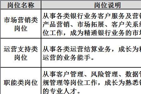 银行招聘人数若干什么意思