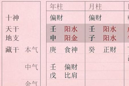 财官是什么意思