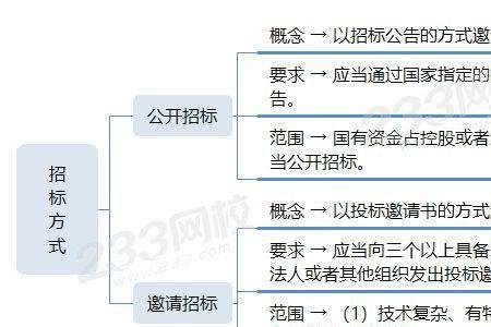 控股地位和主导地位的区别