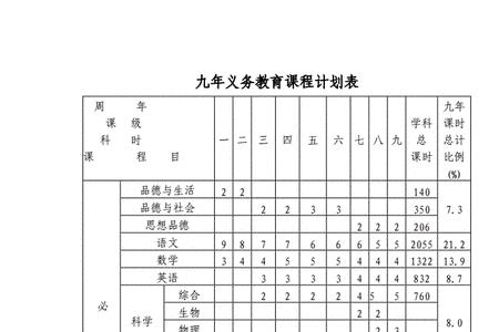 九年制义务教育怎么写