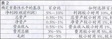 成本控制原则口诀