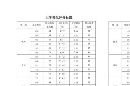 江苏高三体测合格标准