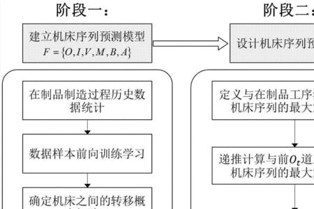 前工序和后工序是什么意思