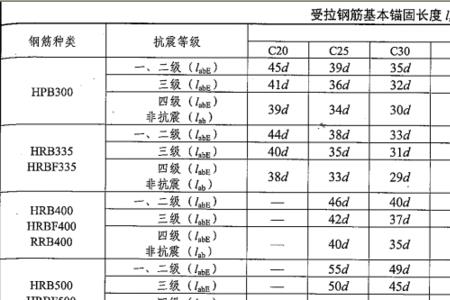 钢筋lae与labe哪个是直锚和弯锚
