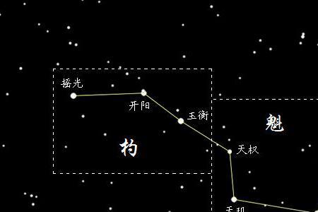 北斗七星每天都在上空的吗