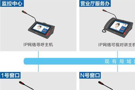 监控回放间隔2秒怎么解决