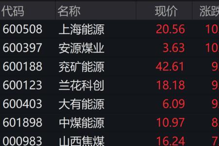 安源煤业这只股票还能持有吗