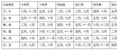 5月6月7月有多少天