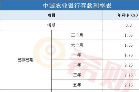 银行一万元一天的利息
