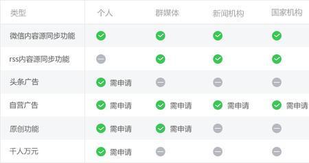 头条僵尸粉对账号有什么影响