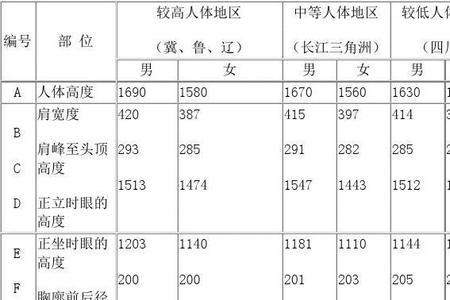 什么叫静态尺寸