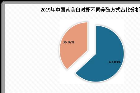 小水是水产吗