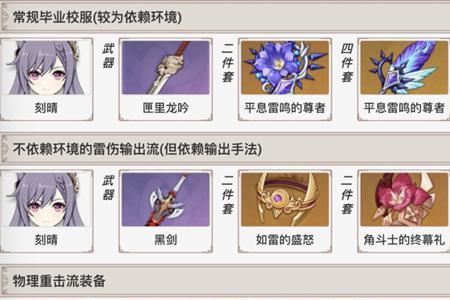原神圣遗物毕业要多久