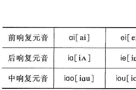 越的韵头韵腹韵尾分别是什么