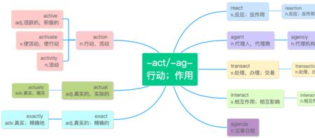 ward词根