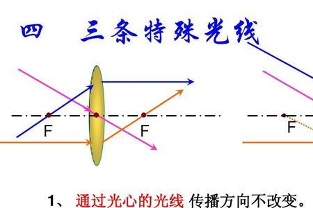 光穿过透镜光心为什么不改变
