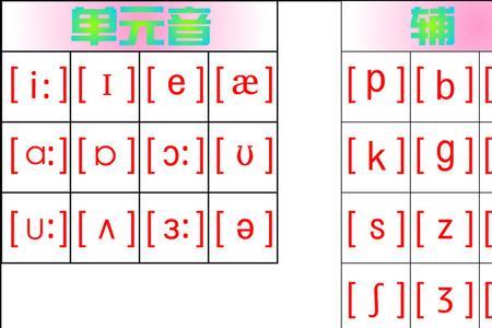 forty有几个元音字母